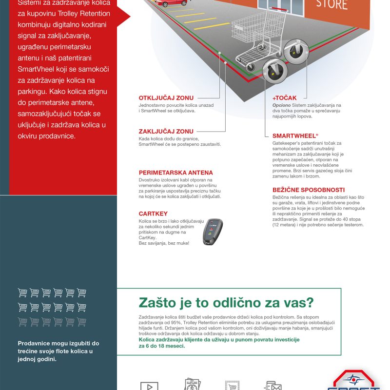 CartControl - Image 2